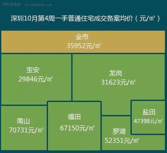 苍山最新房价动态及市场分析与趋势预测（2017年）