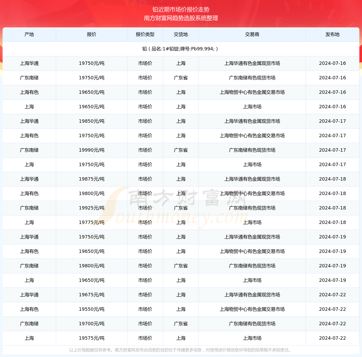 今天铅价格最新行情