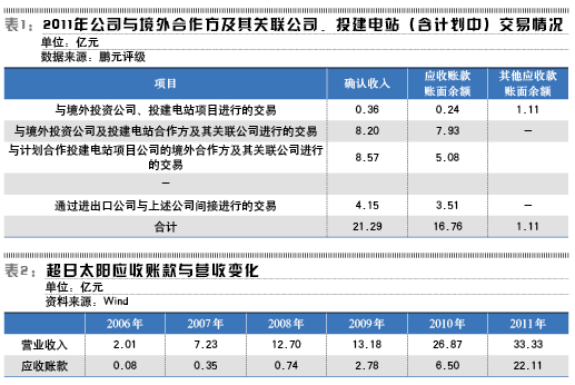 超日太阳索赔最新动态，进展与挑战并存