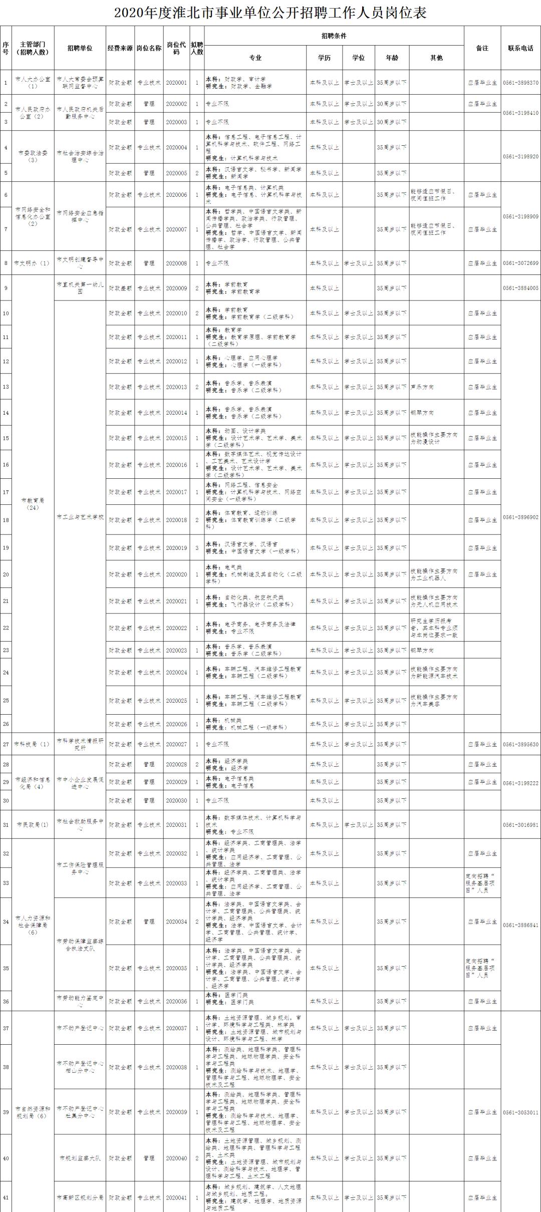 淮北工厂招聘最新信息