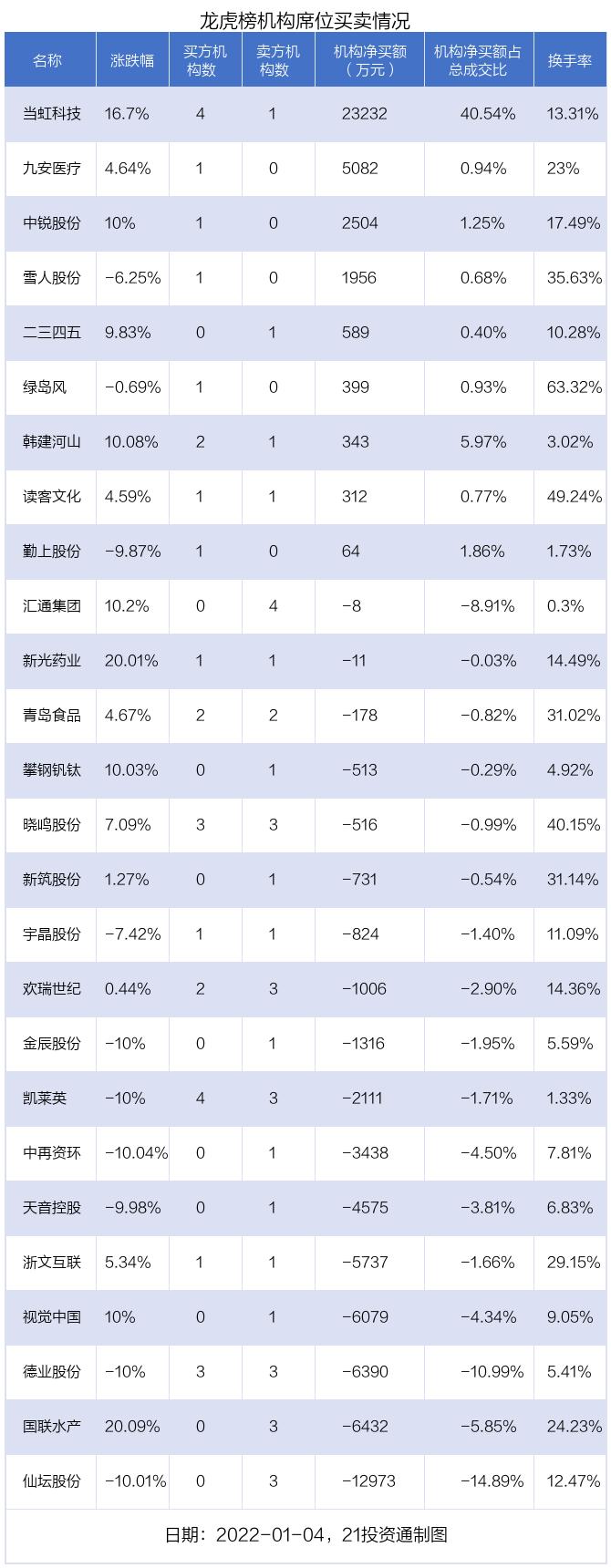 最新攀钢钒钛新闻