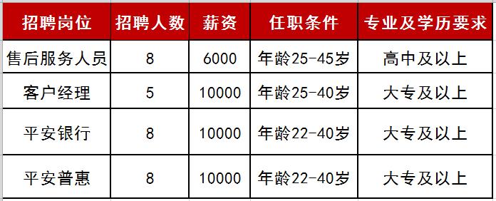 黄石保安招聘最新信息