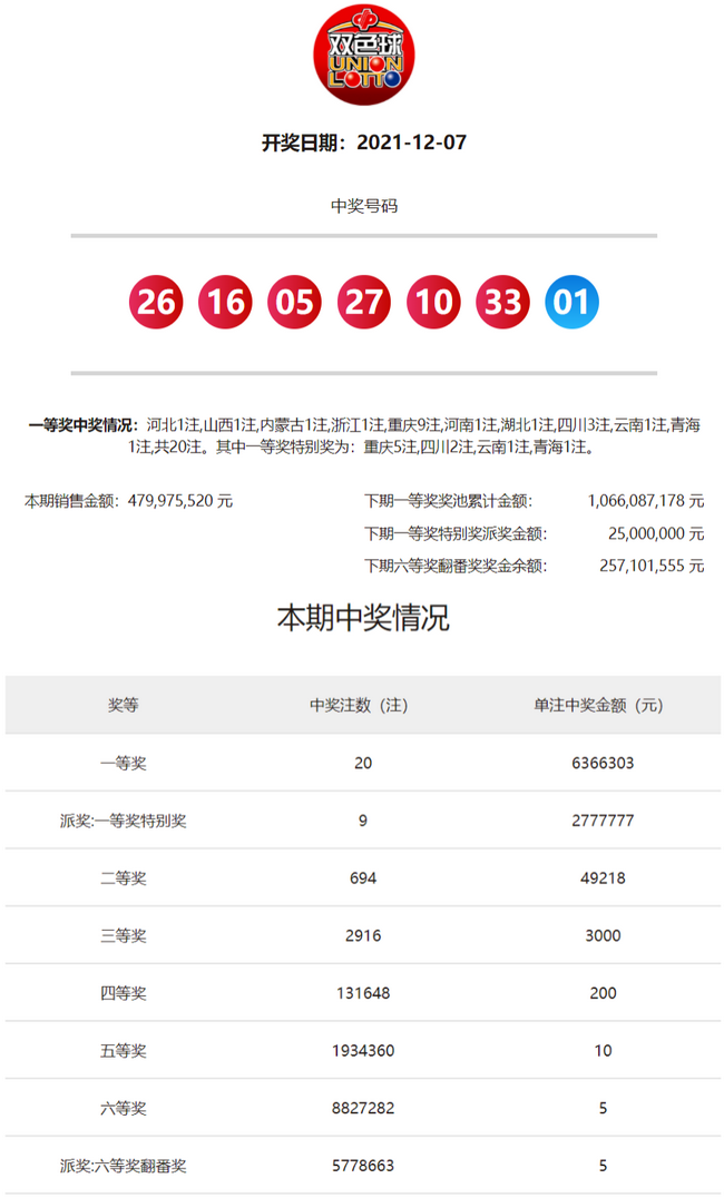 今晚头尾开奖结果最新,今晚头尾开奖结果最新查询