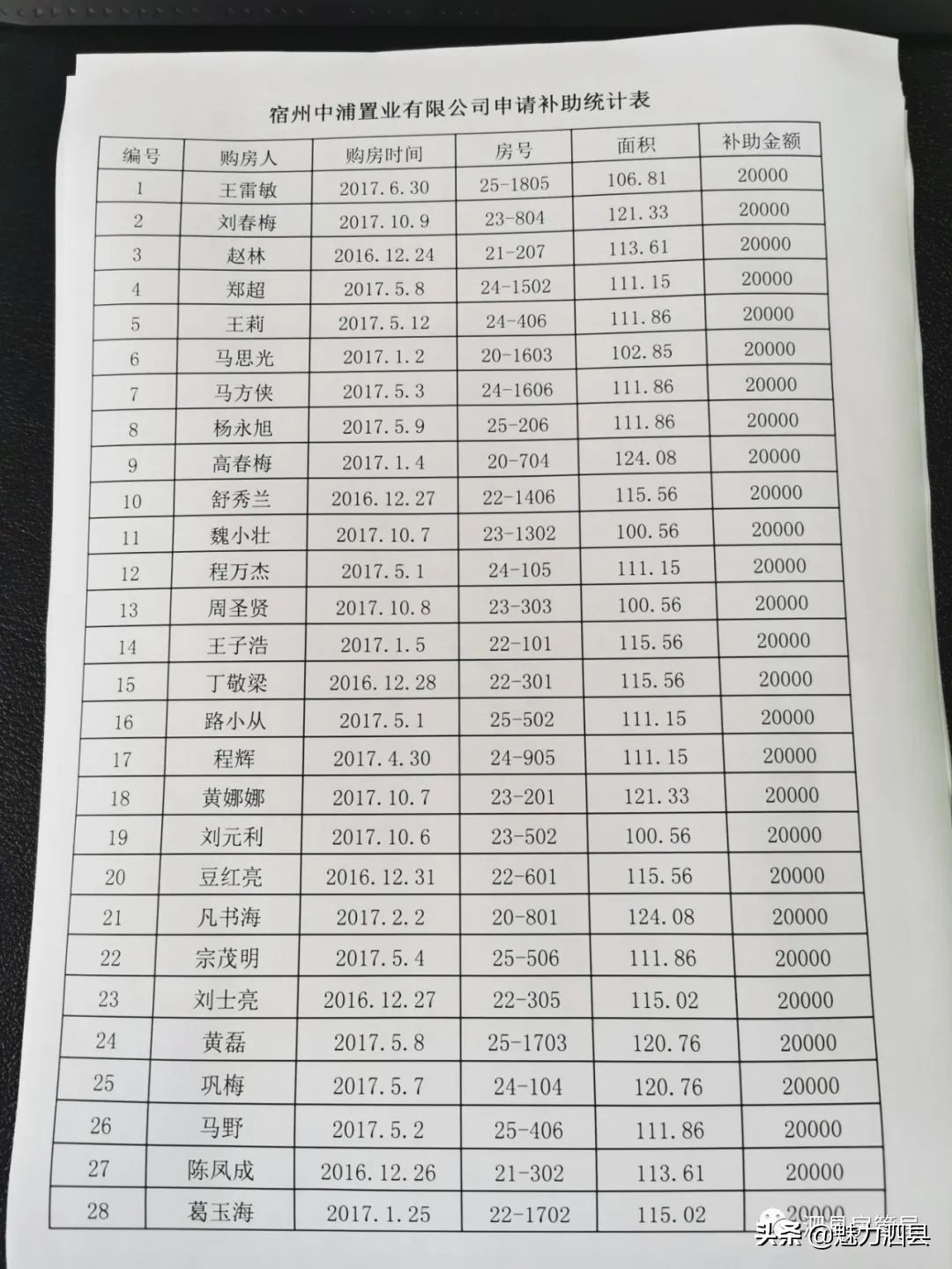 南陵购房补助最新批次