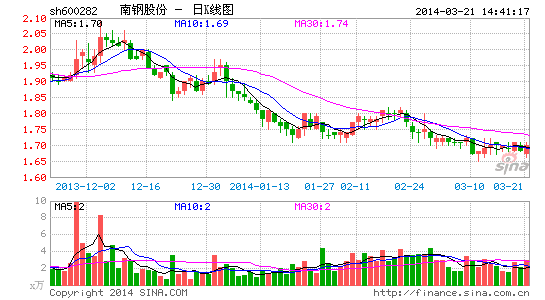 第306页