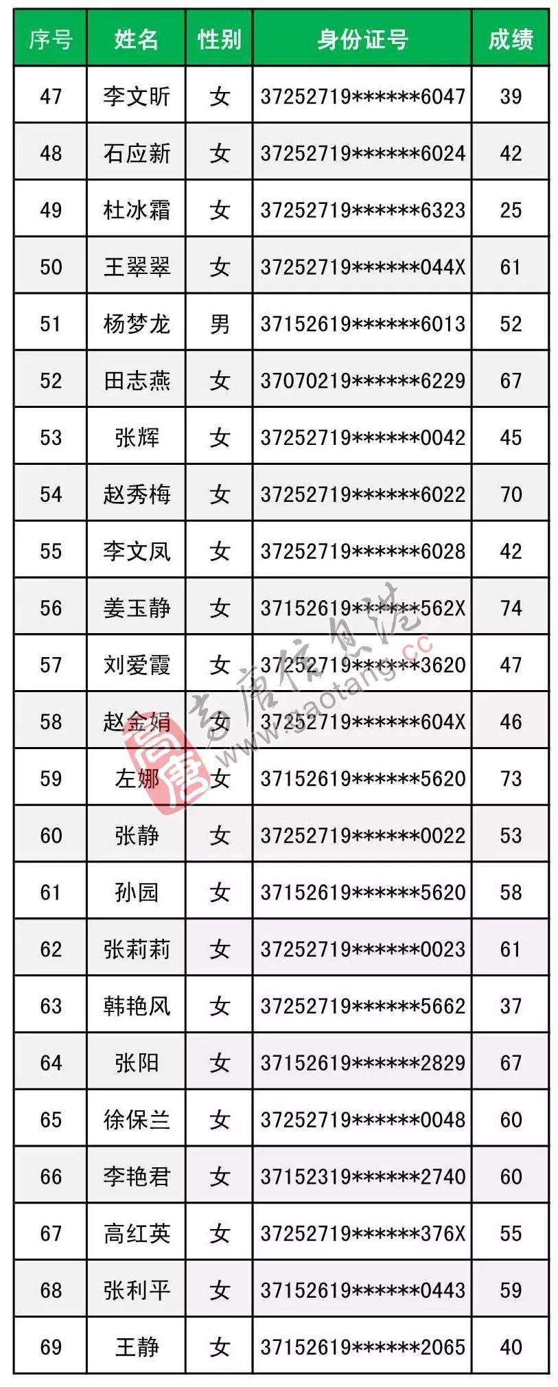 高唐最新招聘信息汇总解读速递