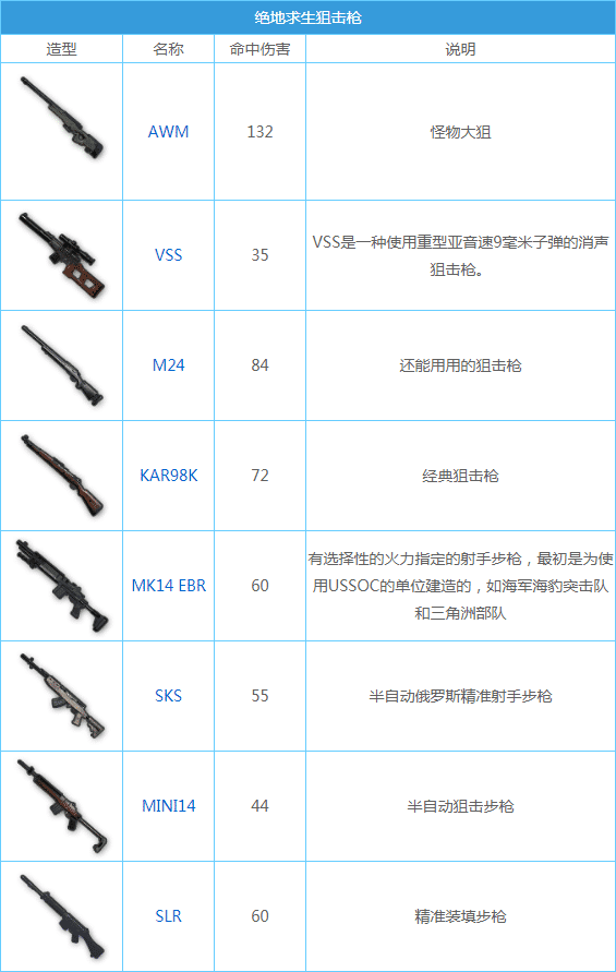 绝地求生武器最新介绍概览