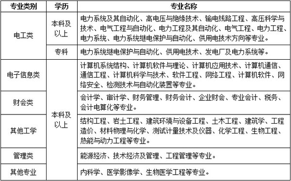 周口最新电工招聘信息