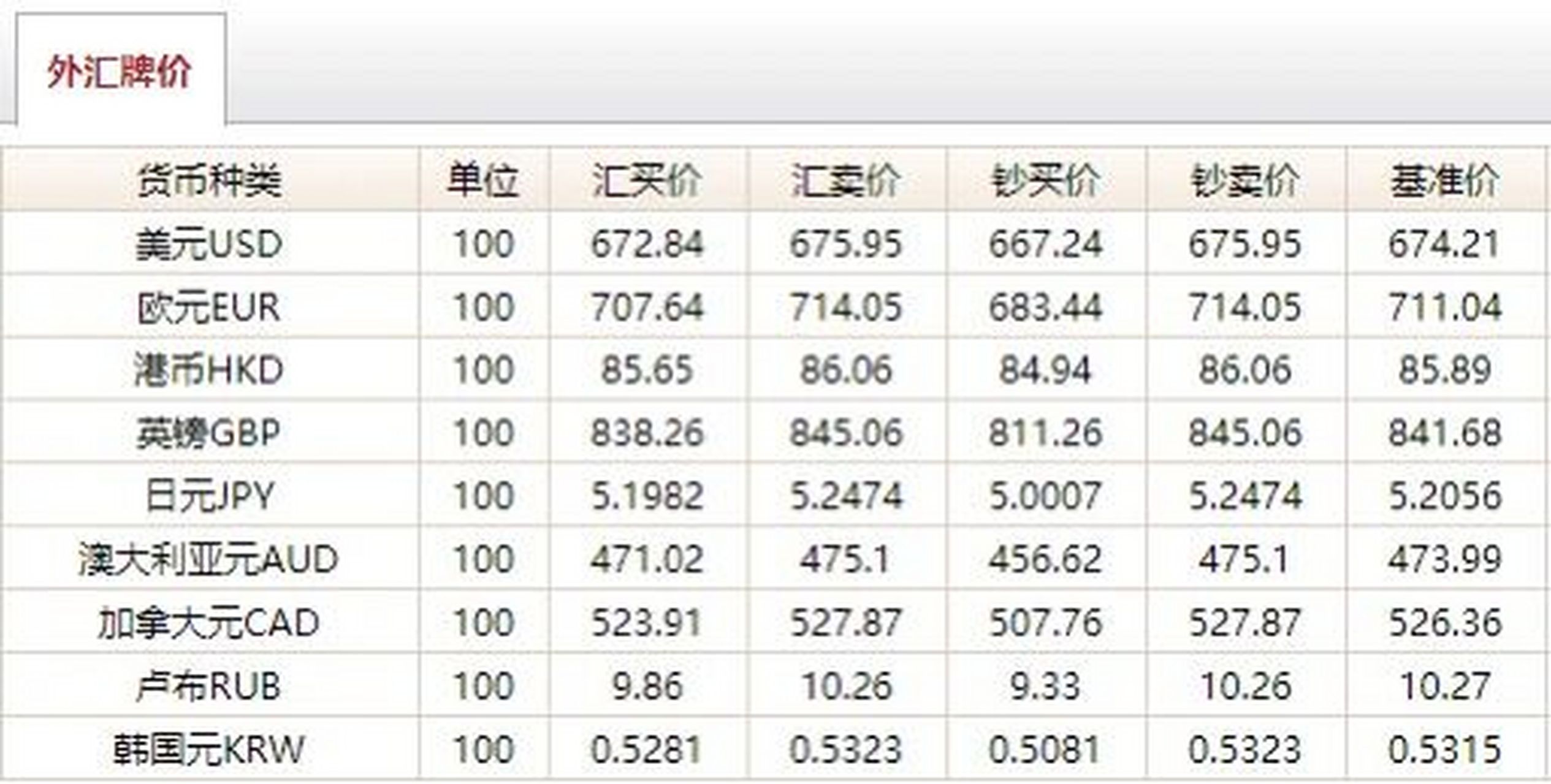 今日最新外汇实时牌价