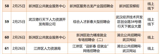 武汉最新招聘信息汇总