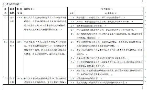 2020最新员工手册