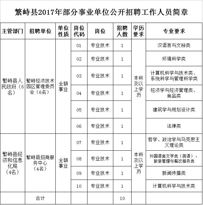 繁峙2017最新招聘