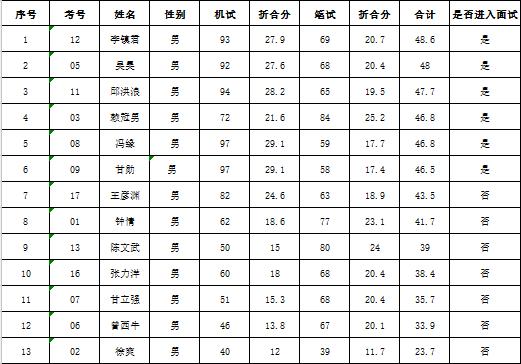 邻水最新招聘信息