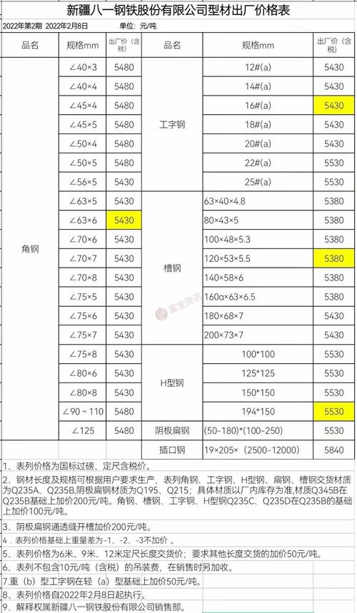 最新型钢价格