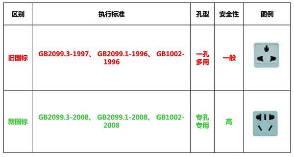 插排最新标准引领电气连接技术革新潮流