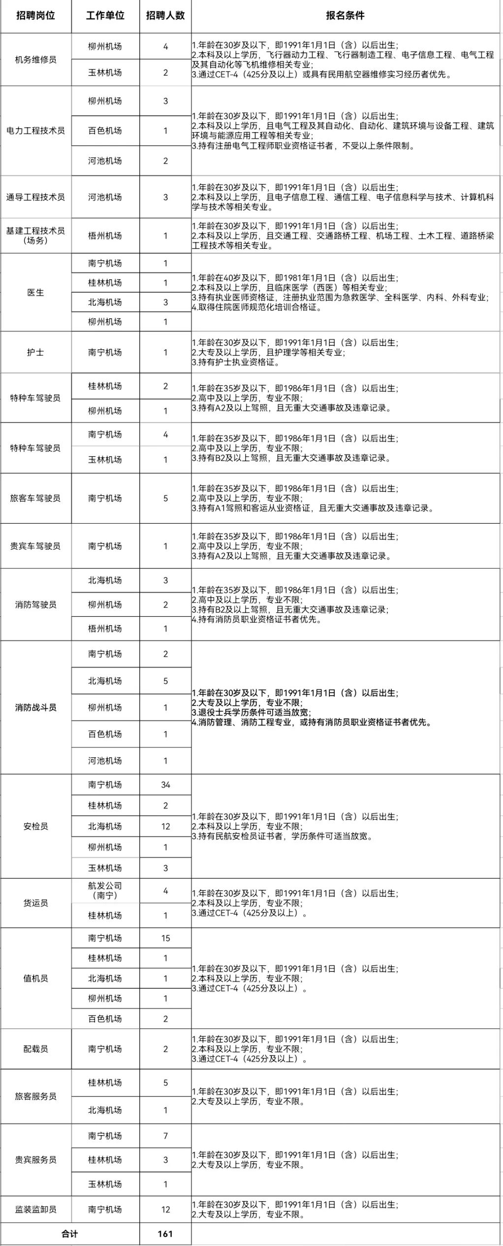 洛阳机场招聘最新信息