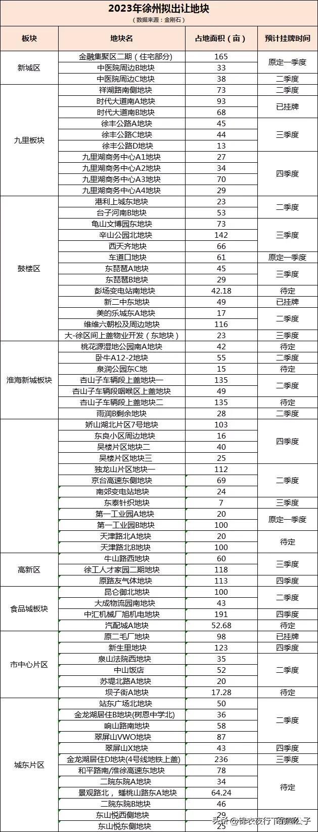 徐州最新房价走势