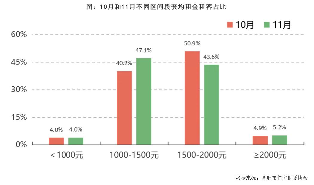 合肥滨湖租房最新动态