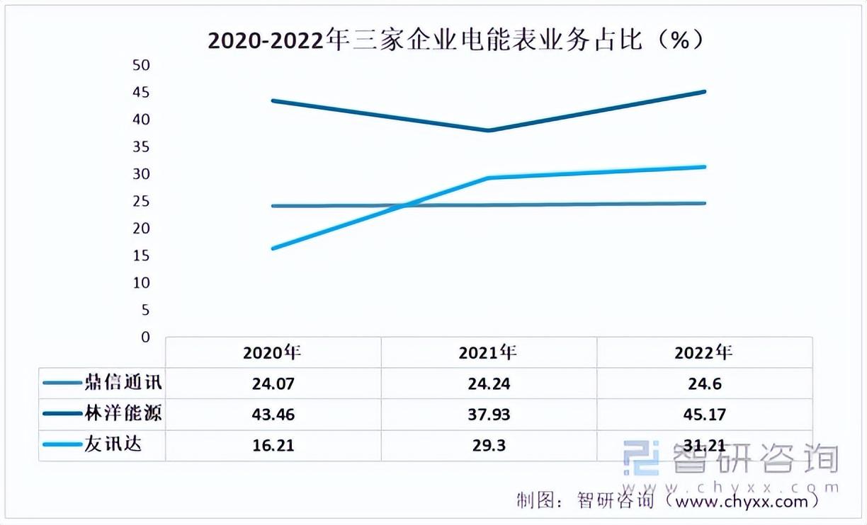 鼎信通讯最新动态