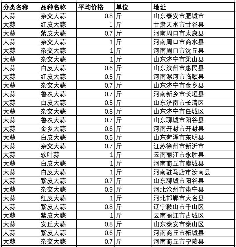 今天蒜价格最新行情