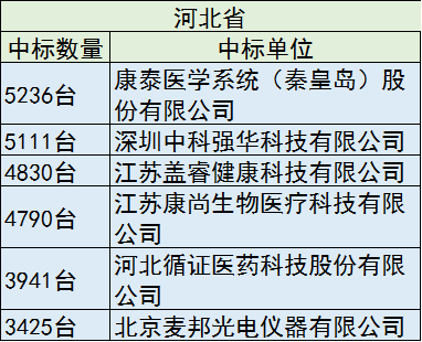 贵州DR中标引领技术革新，塑造医疗未来