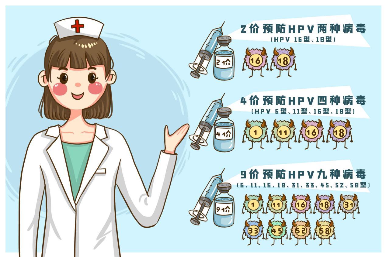 九价疫苗最新价格