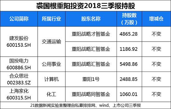 赵丹阳最新持股2017