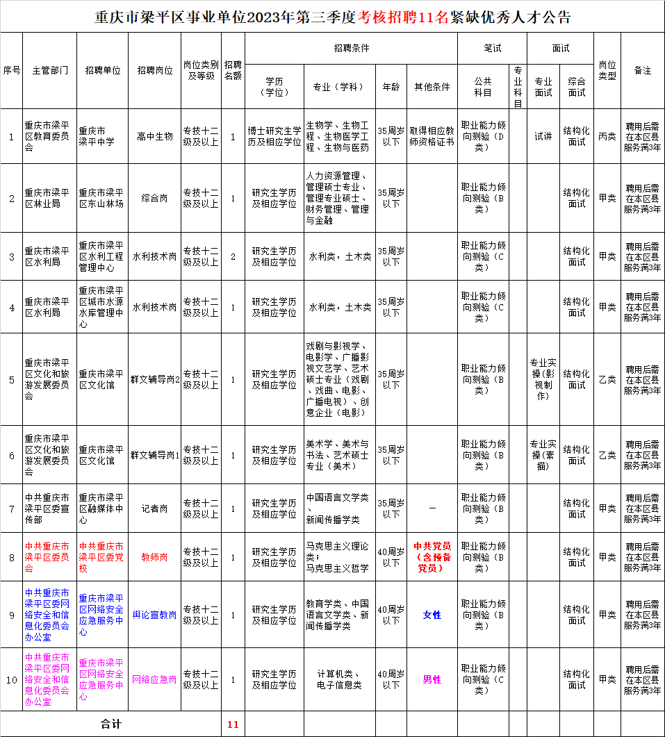 重庆梁平最新招聘信息汇总