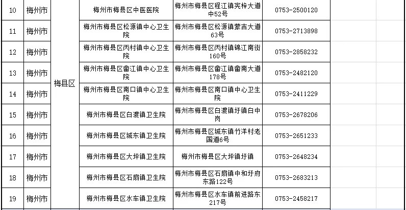 梅州最新干部公示