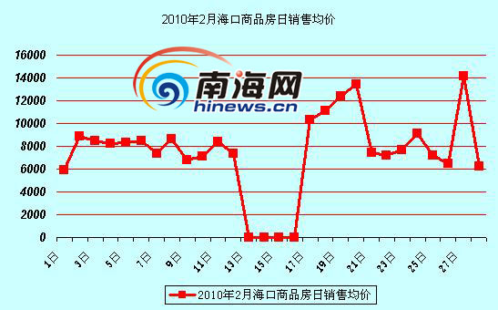 海口楼市最新走势分析,海口楼市最新动态