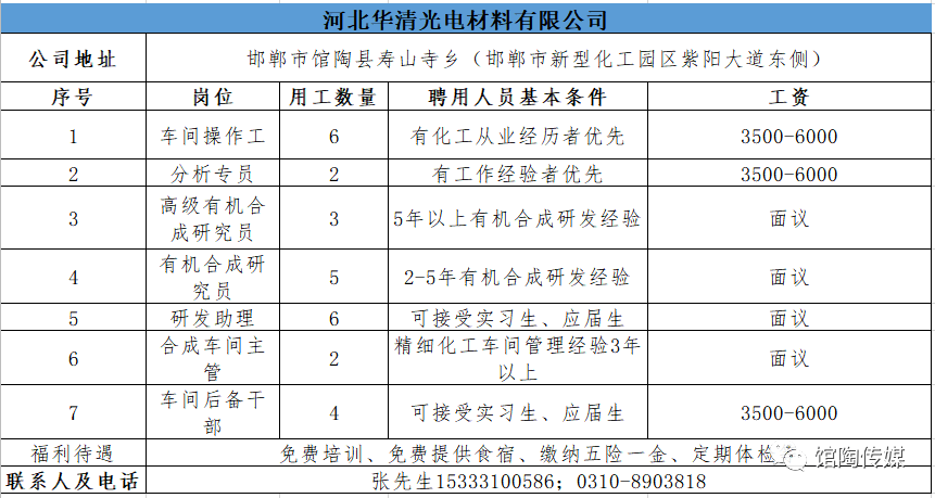 馆陶县最新招聘信息动态