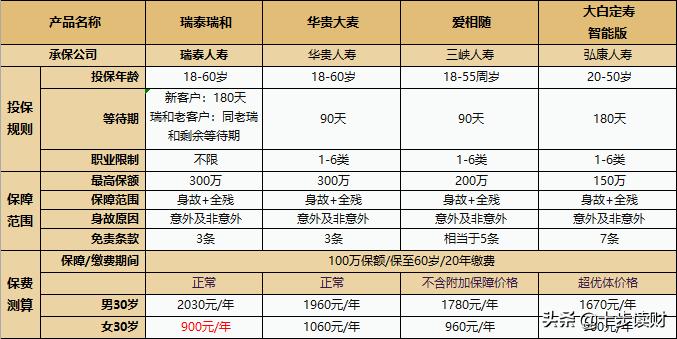 瑞和宝最新费率,瑞和宝现在的费用是多少