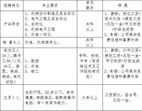 博山招聘信息最新