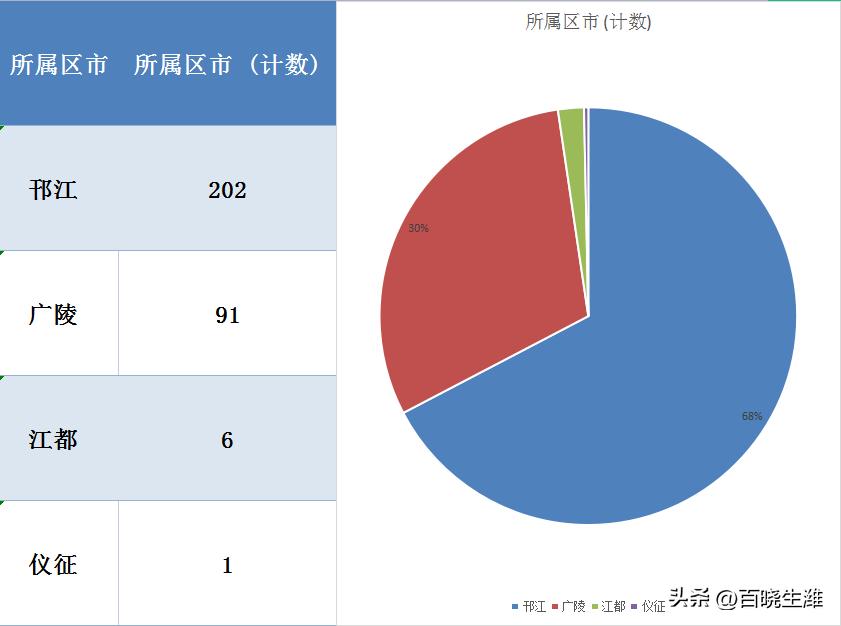 软膜灯箱 第33页