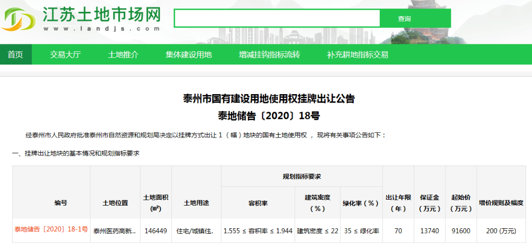 扬州土地挂牌最新公告