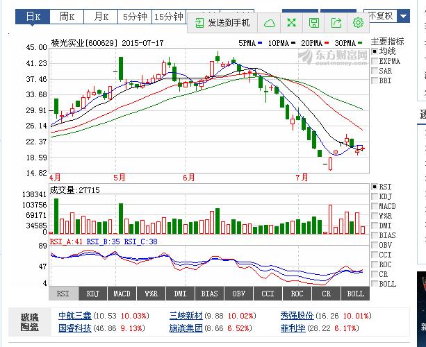 股票代码603385最新消息全面解读