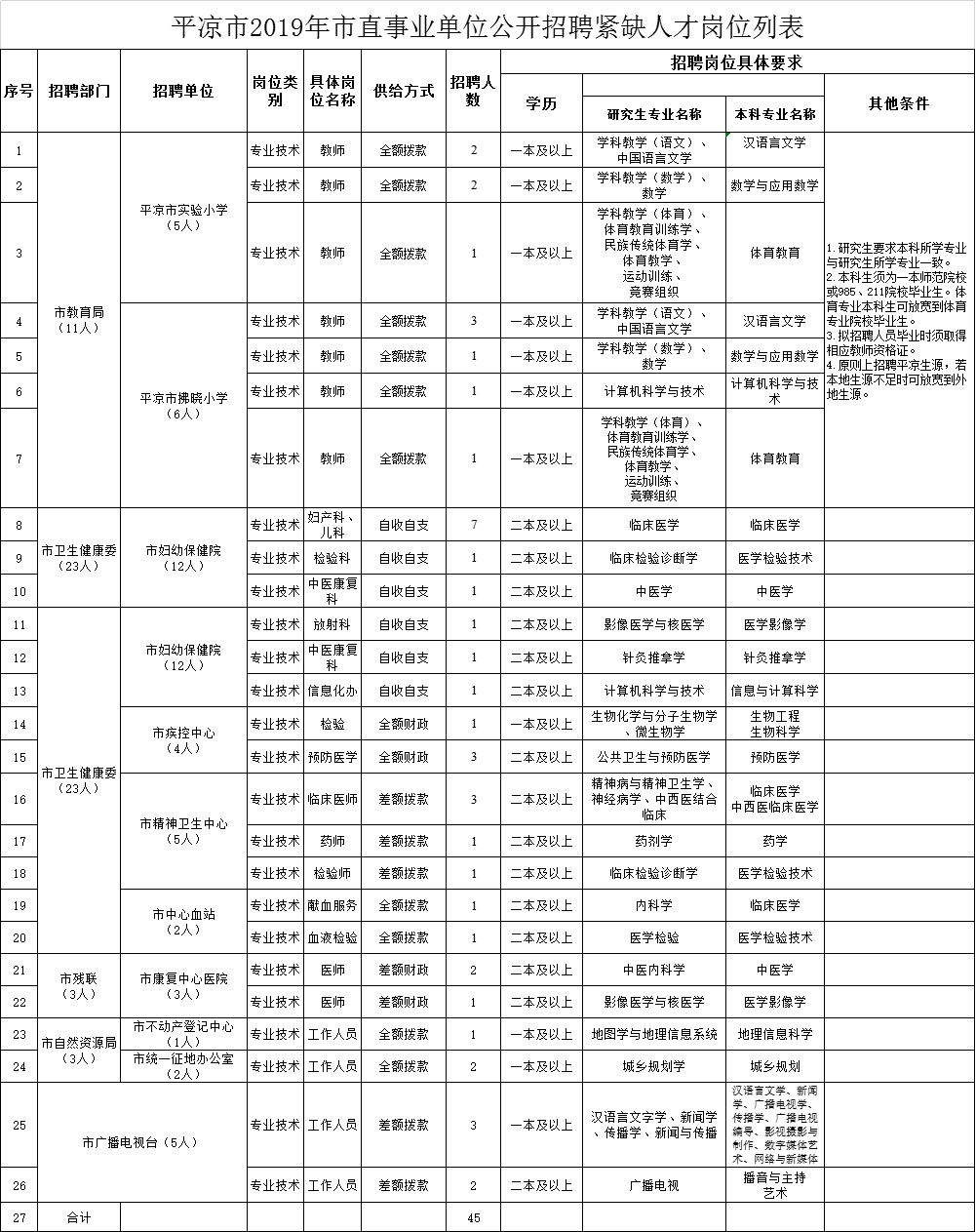 甘肃平凉招聘最新列表