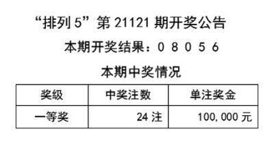 天天彩澳门天天彩,力量执行解答解释_实验型6.045