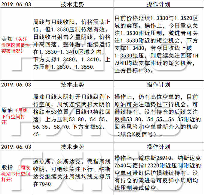 新澳天天开奖资料大全最新54期129期,实地解析评估数据_领航版6.03