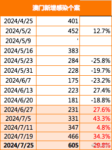 2024新澳门正版免费资本车,标杆解答落实解释_网友版5.168