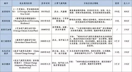 科技 第18页