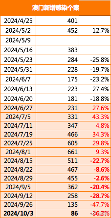 新澳门2024年正版免费公开,逐步解析落实过程_传输版3.126