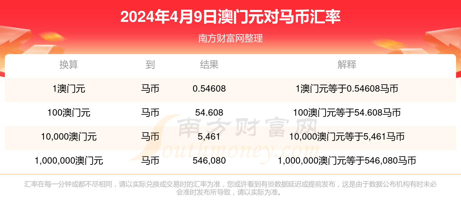 科技 第17页