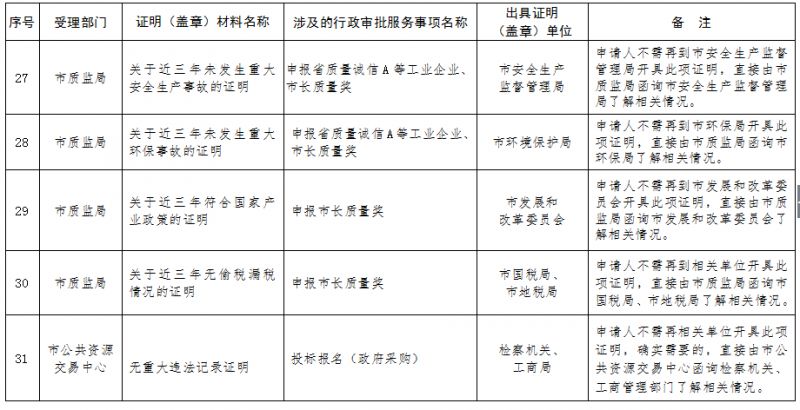 新奥门六开奖结果2024开奖记录,精简解答解释落实_敏捷版1.725