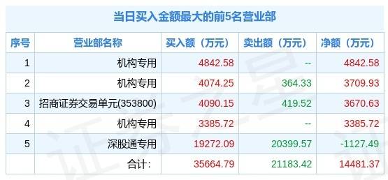 2024新澳资料免费资料大全,积极响应解答执行_进阶版0.698