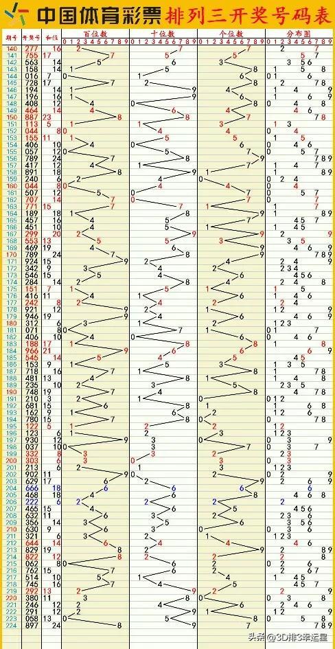 新澳门六开彩开奖结果2024年,和谐执行落实解答_XP版5.373