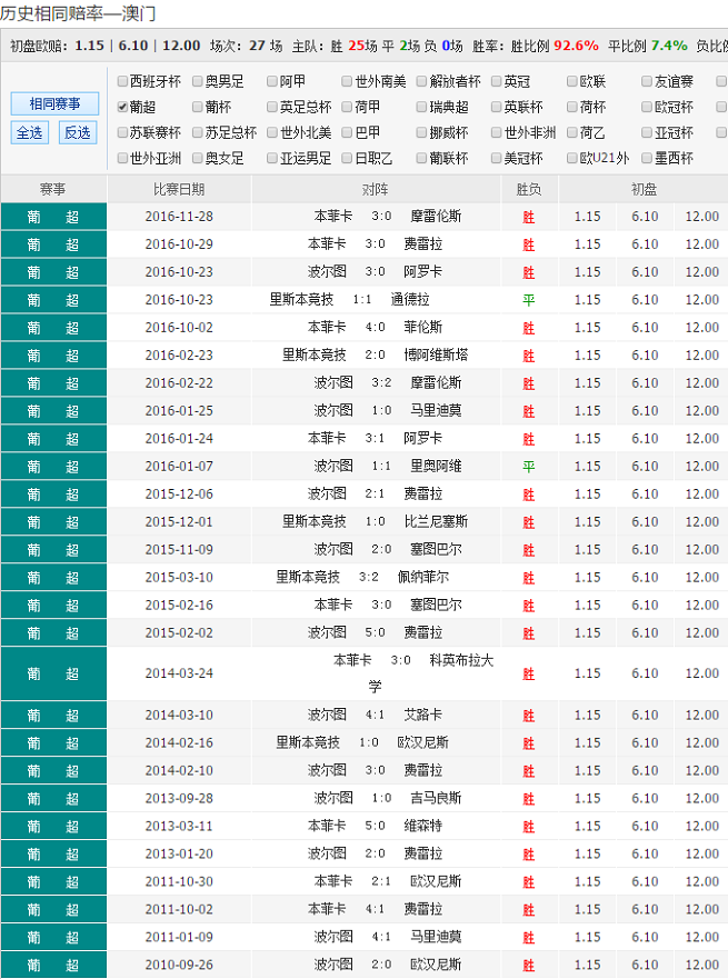 科技 第10页