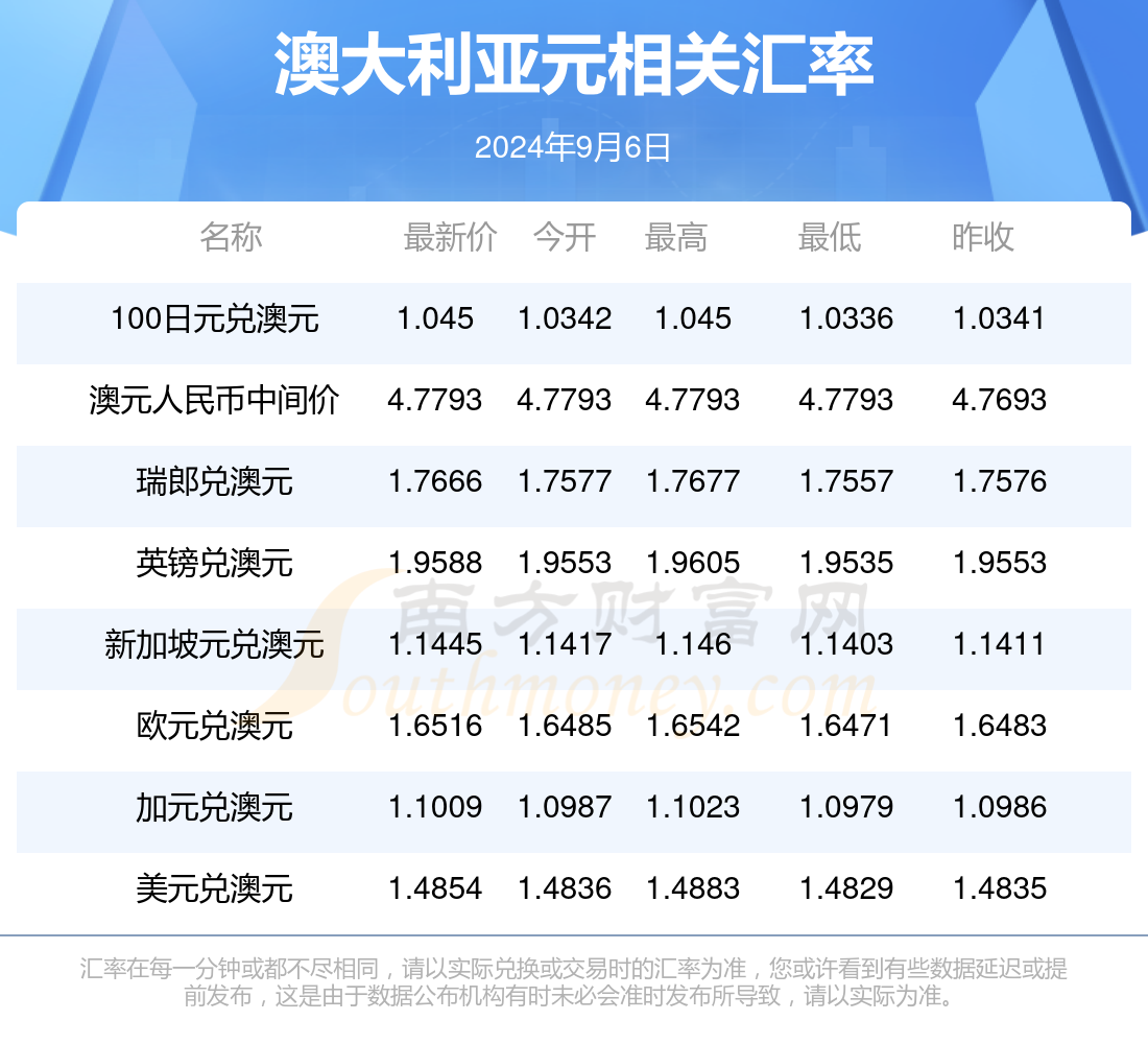 新澳2024年正版资料,实地考察数据执行_冒险集5.021