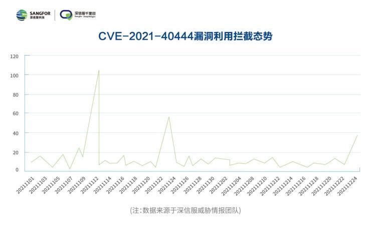 7777788888新奥门正版,未来解释趋势定义_冒险版6.05