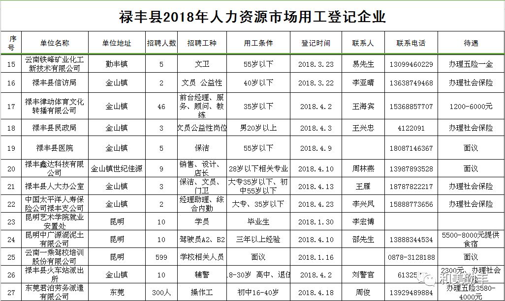 丰镇最新招聘信息